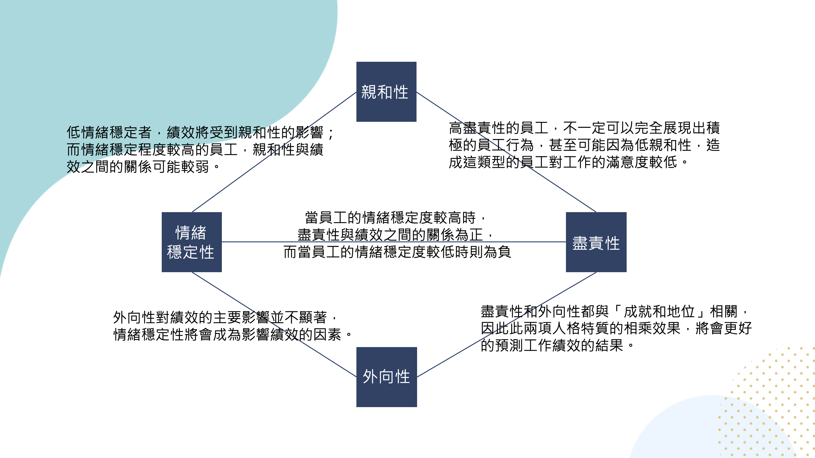 原來五大人格特質還告訴我們這些事 Hrda